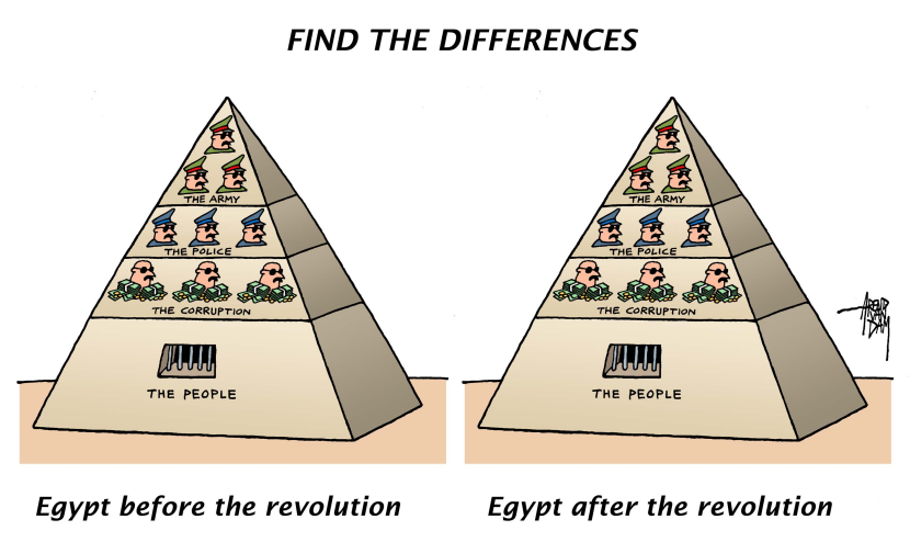 Egypt not changed