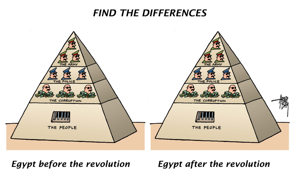 Egypt not changed