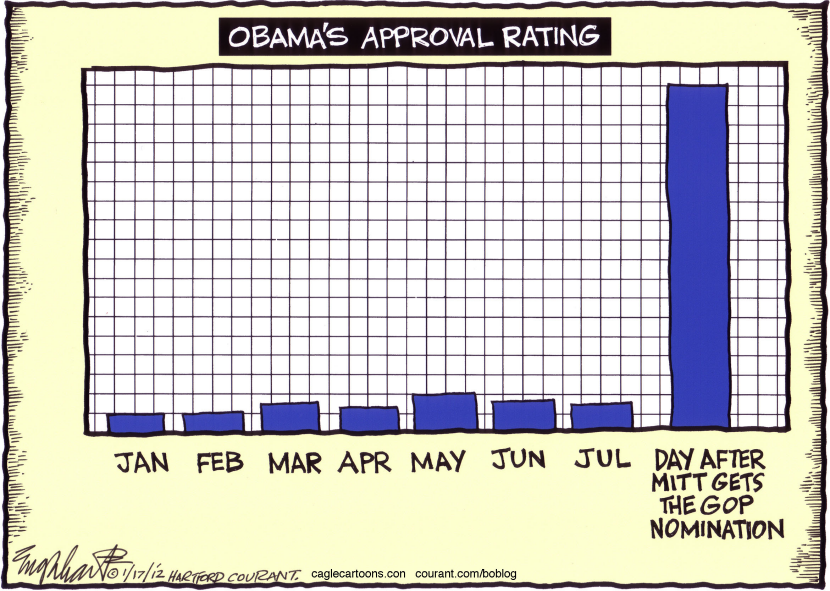 Obamas Approval Rating