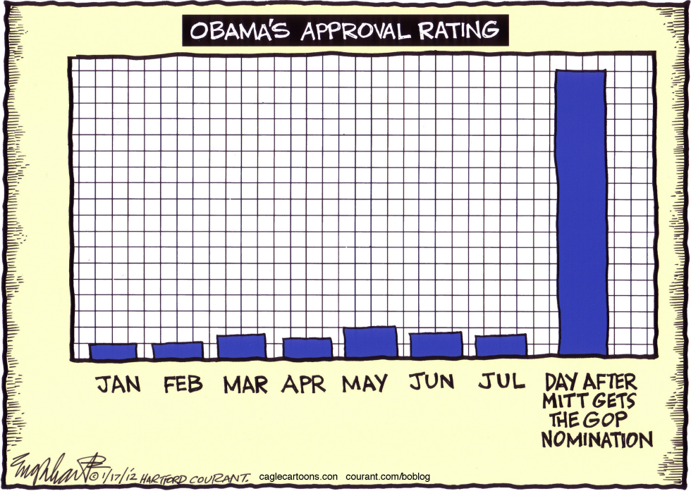 Obamas Approval Rating