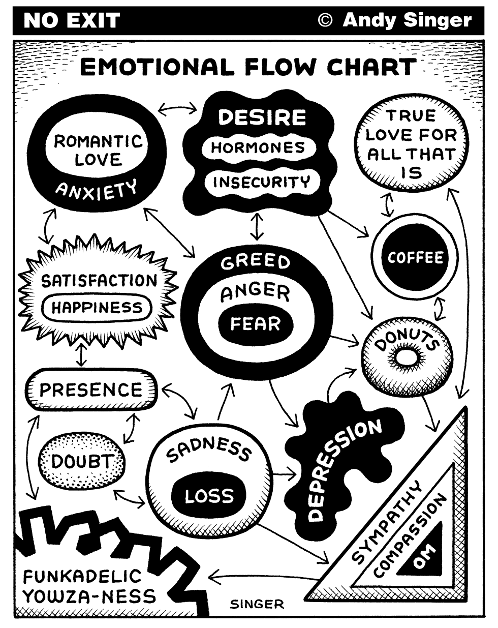 flow-chart-cartoons