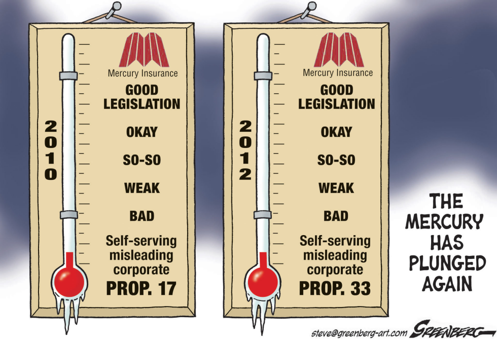 CALIF Prop 33