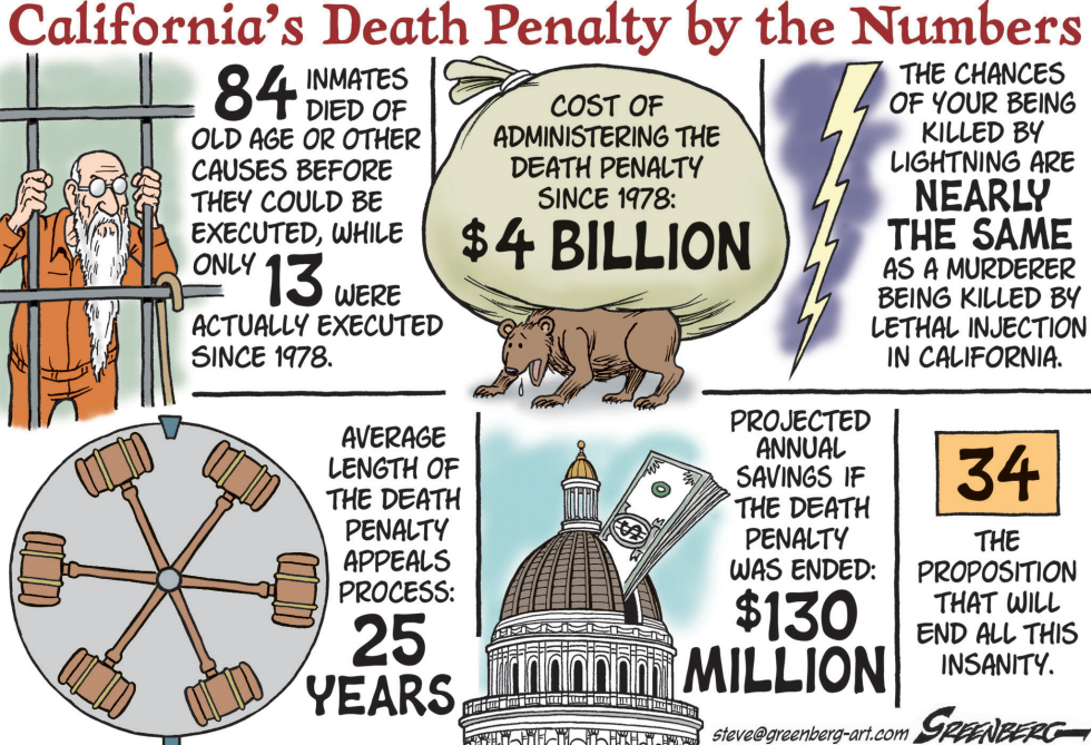 CALIF Prop 34