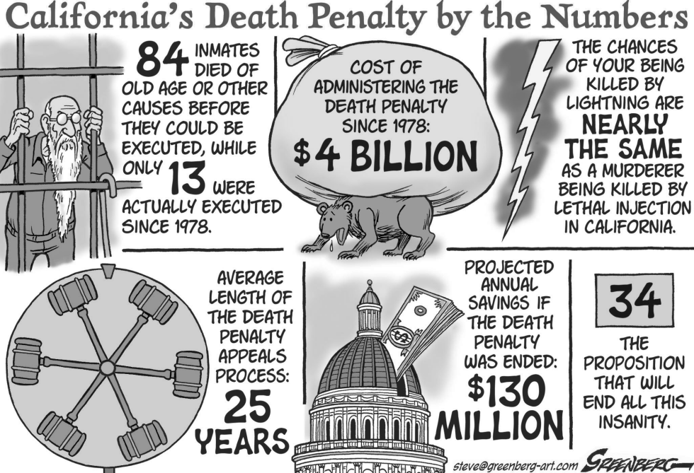CALIF Prop 34 bw