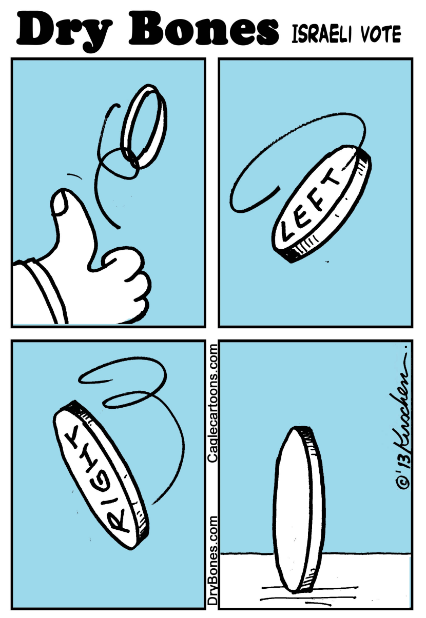 Israeli Elelections