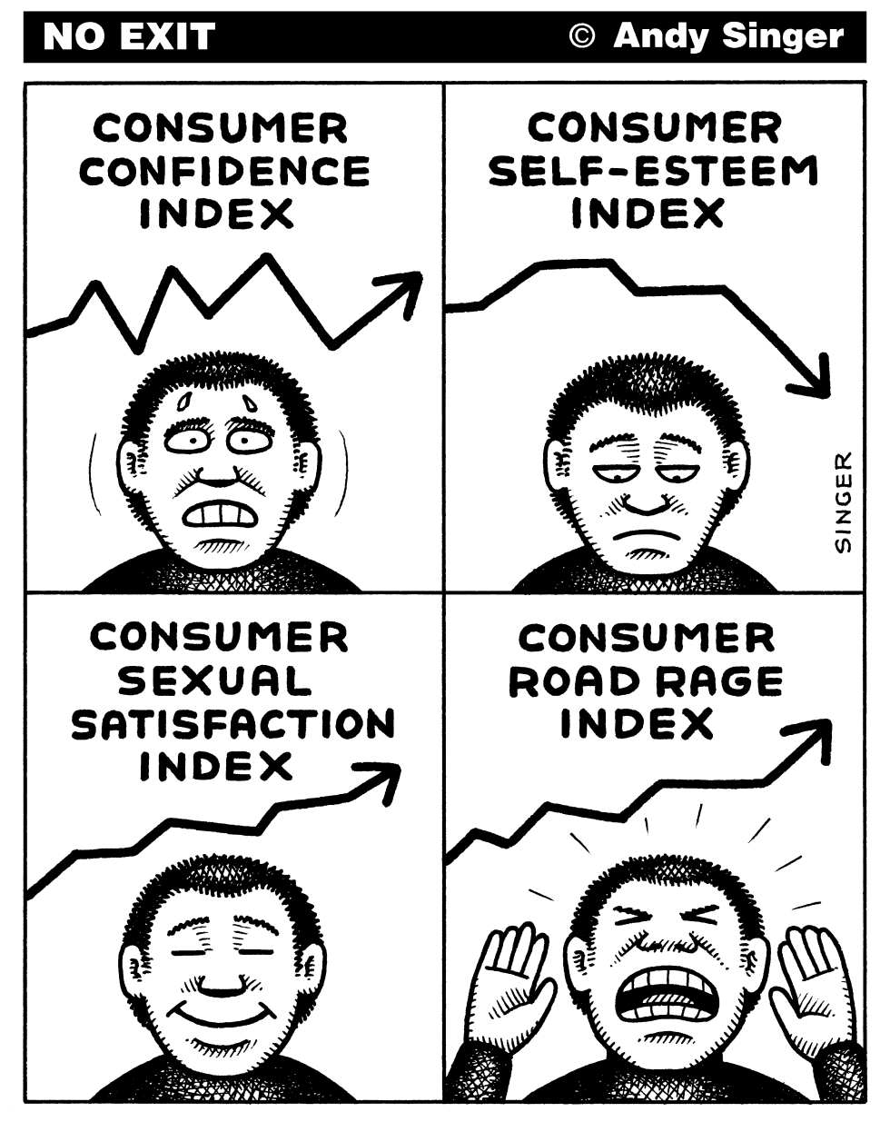 Consumer Confidence Index