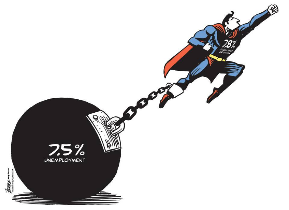 Unemployment vs Economic growth in the Philippines