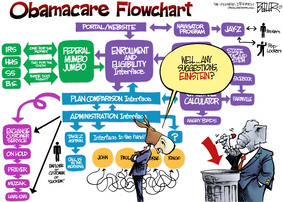 Obamacare Flowchart COLOR