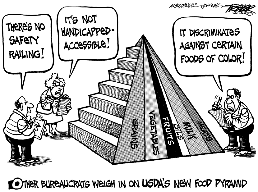 Food pyramid