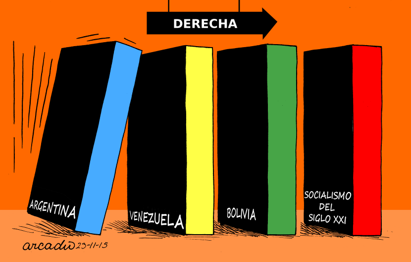Argentina gira a la derecha COLOR