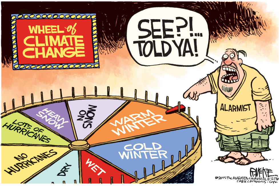 Wheel of Climate Change COLOR