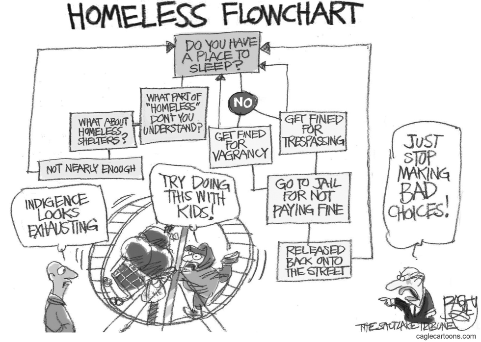 Poverty Trap