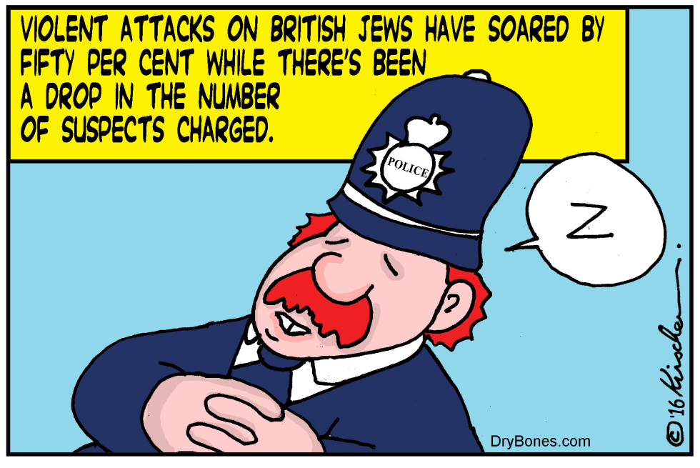 Antisemitism in Britain