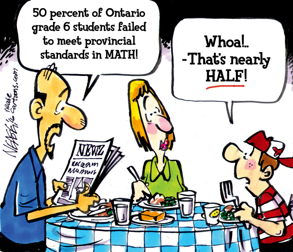 Math Scores