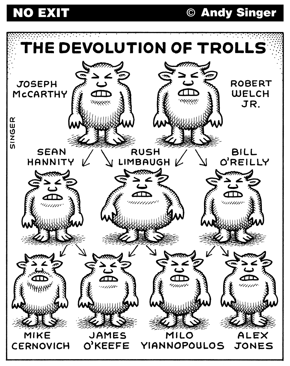 Devolution of Trolls