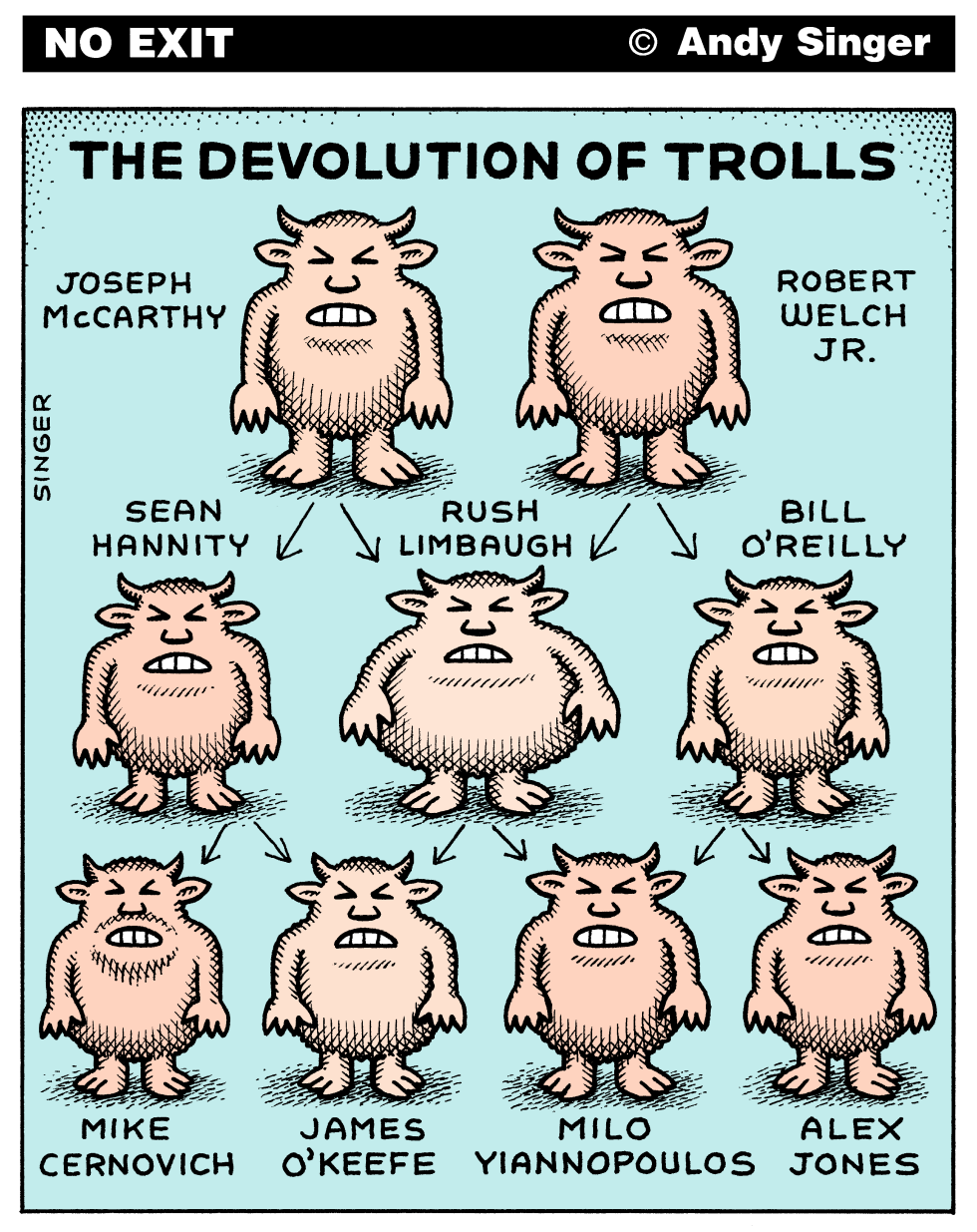 Devolution of Trolls color version