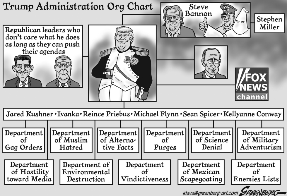 Trump Administration Org Chart bw
