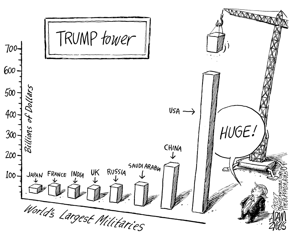 Military spending