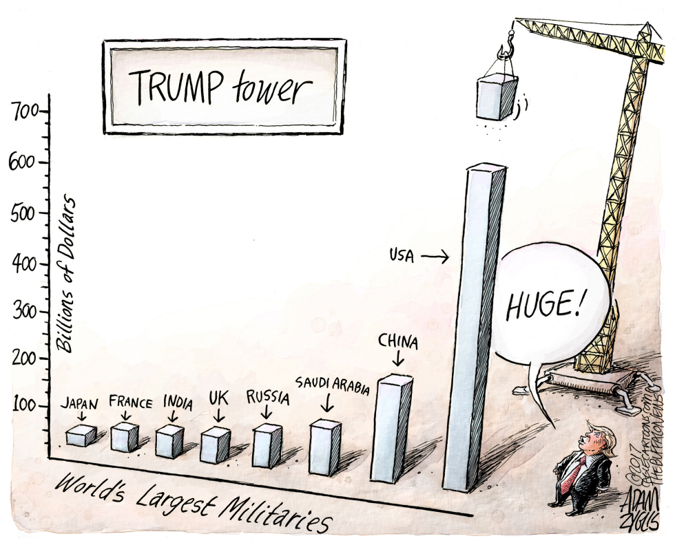 Military spending COLOR