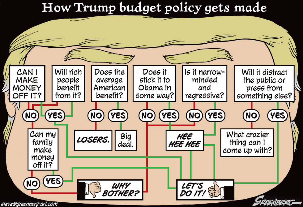 Budget policy chart