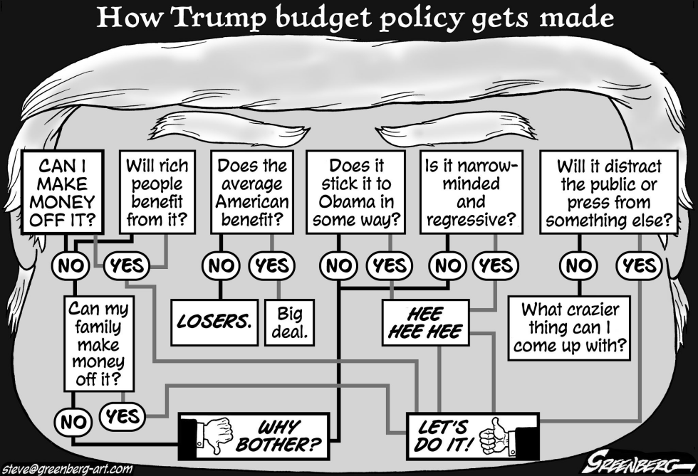 Budget policy chart bw