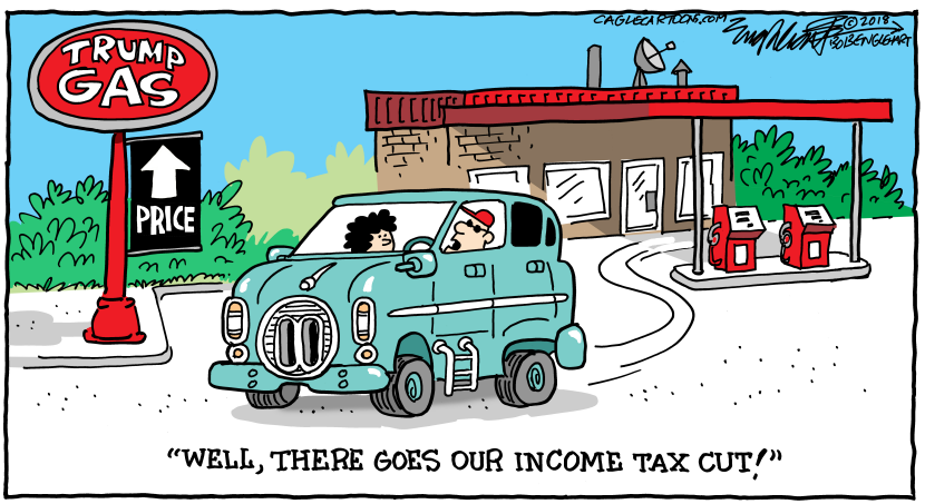 Gas Prices