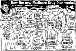 MEDICARE DRUG MAZE by Monte Wolverton