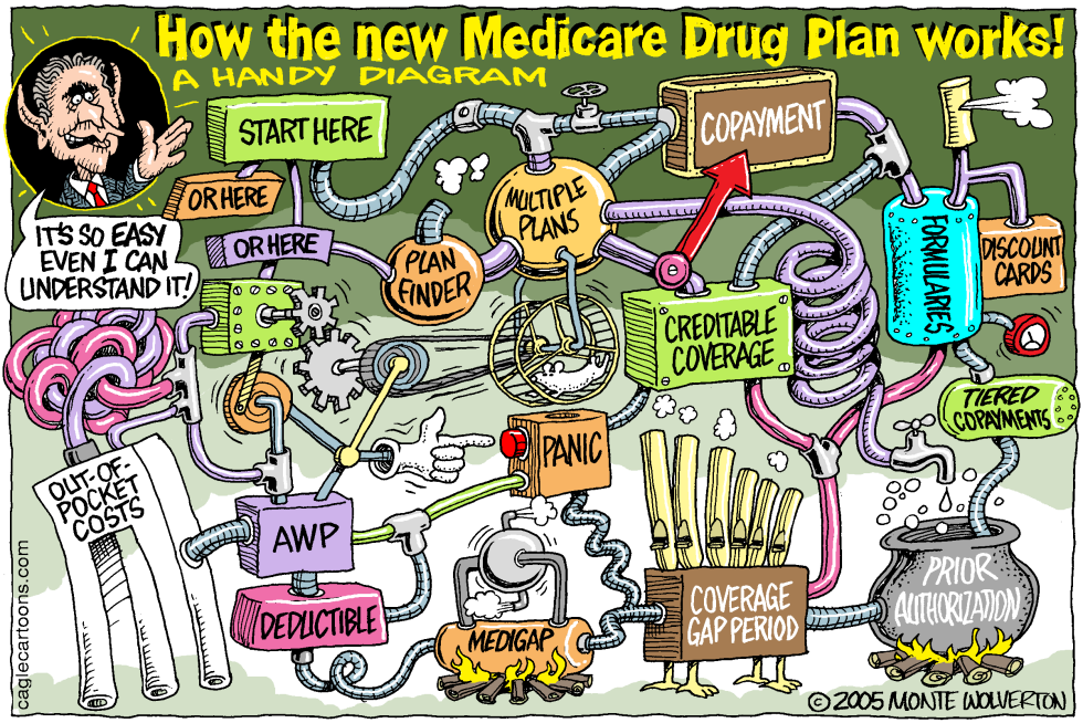 Medicare Drug Maze -- COLOR