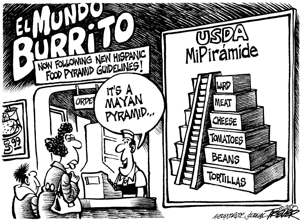 Spanish Food Pyramid