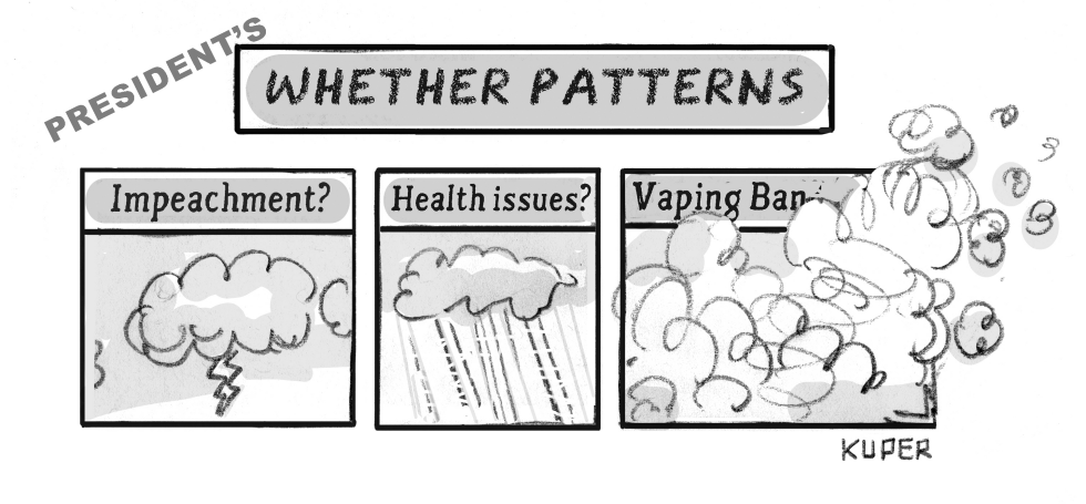Whether Patterns