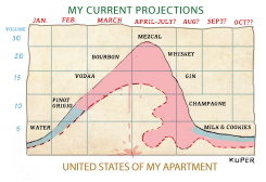 MY CURRENT PROJECTIONS by Peter Kuper