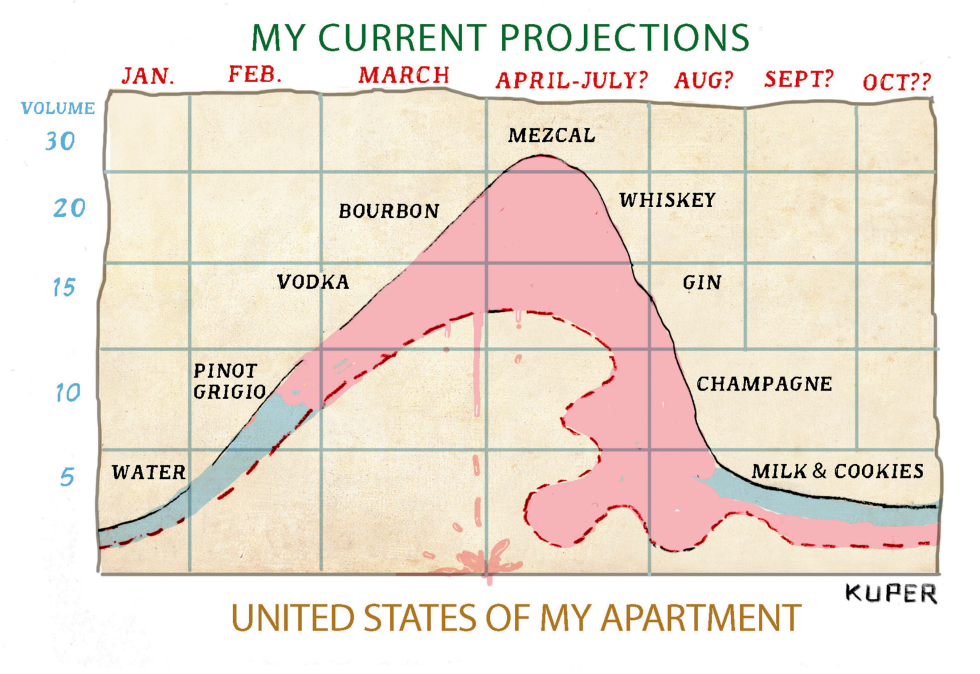 My Current Projections