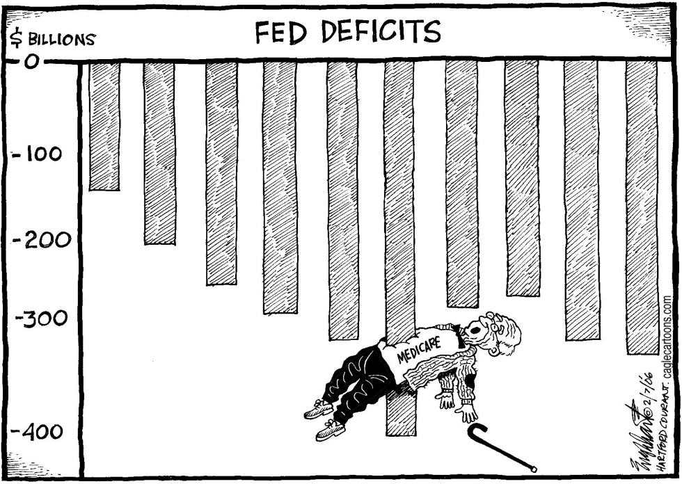 Bush Budget