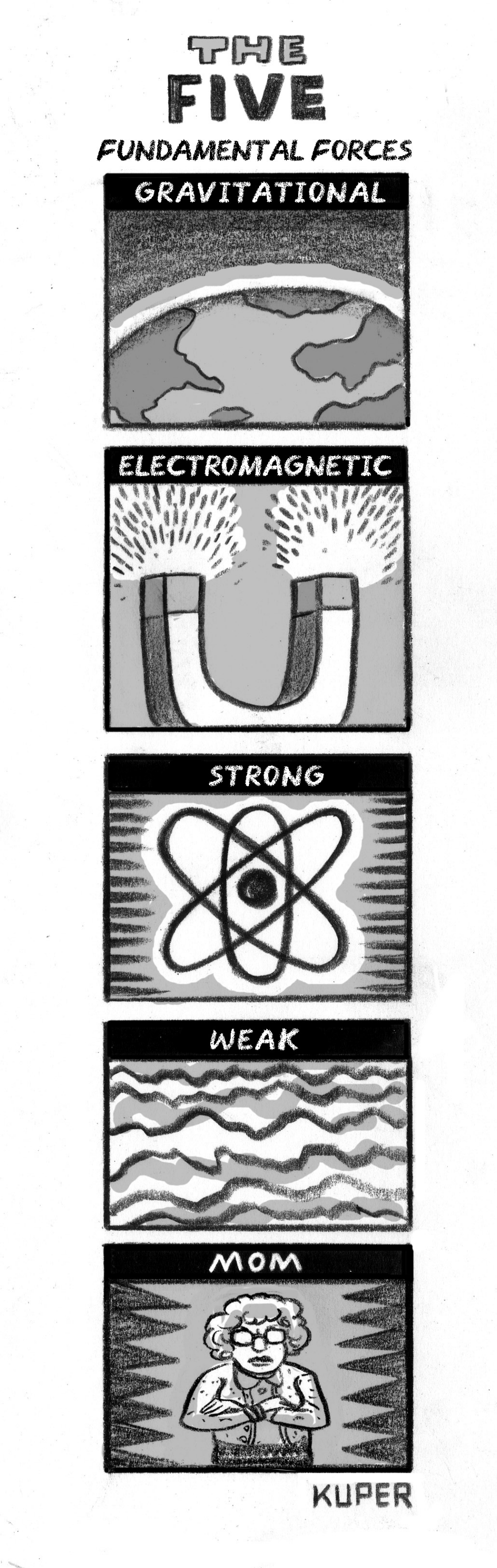 5 Fundamental Forces