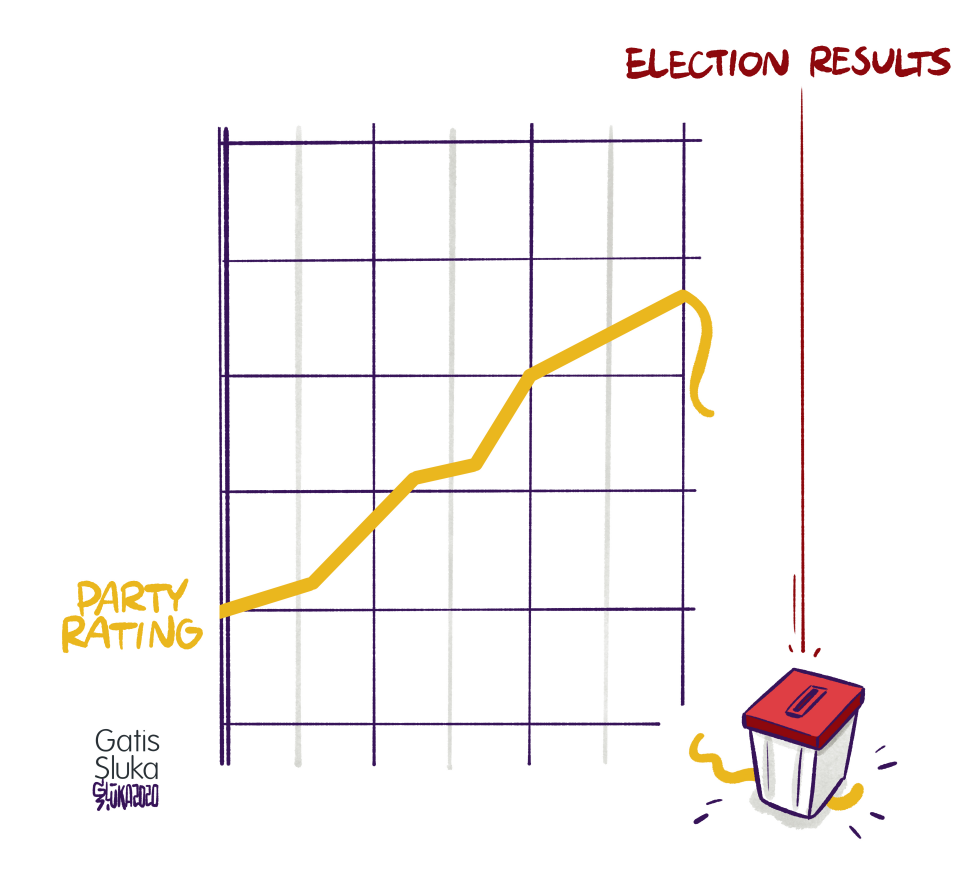 Party rating