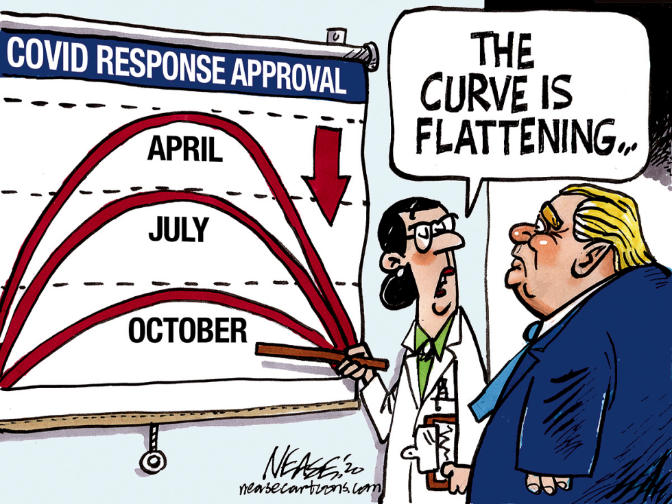 Curve Flattens
