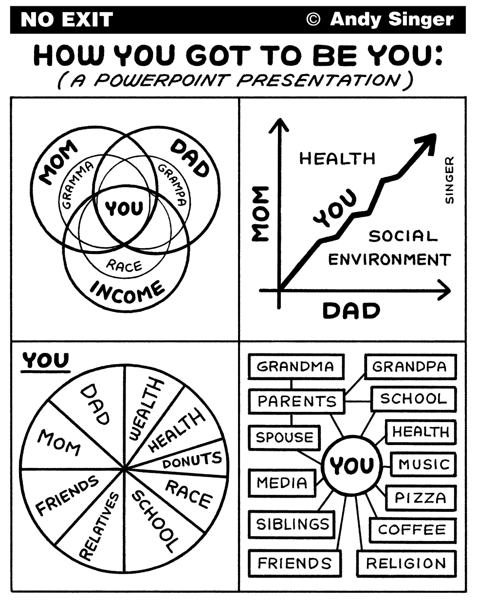 A PowerPoint Presentation of You