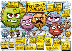 PANDEMICS COMPARED UPDATED DECEMBER 8, 2020 by Daryl Cagle