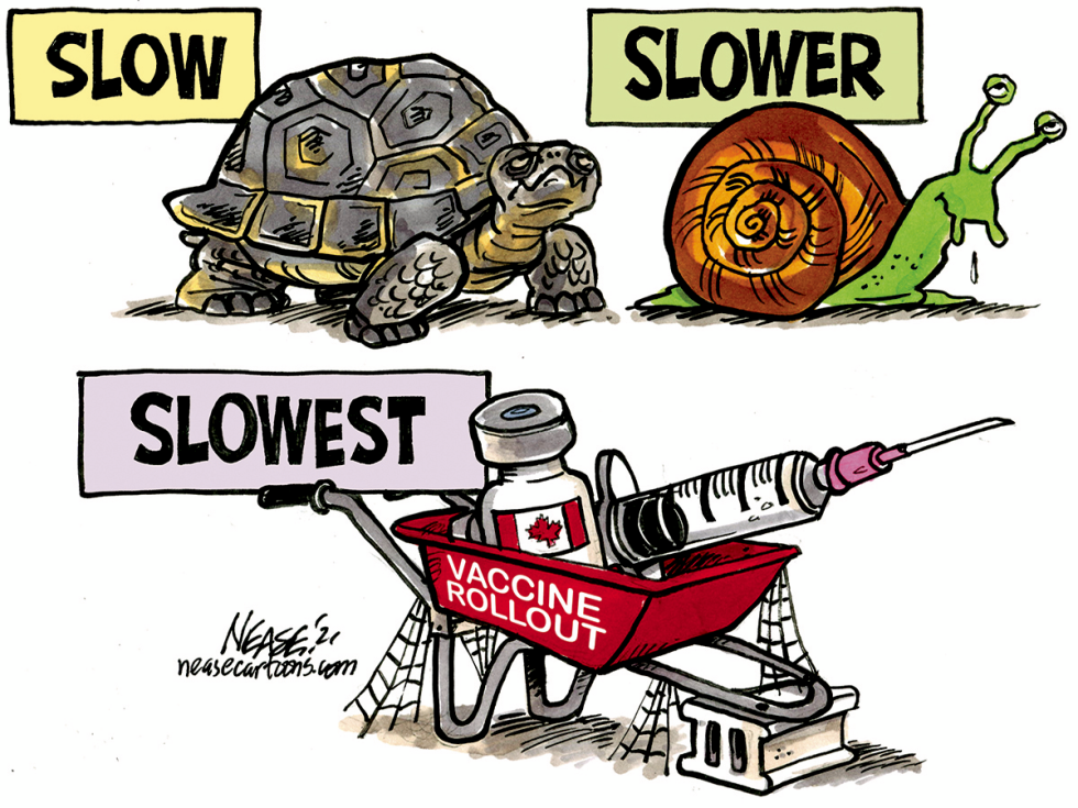 Slowest
