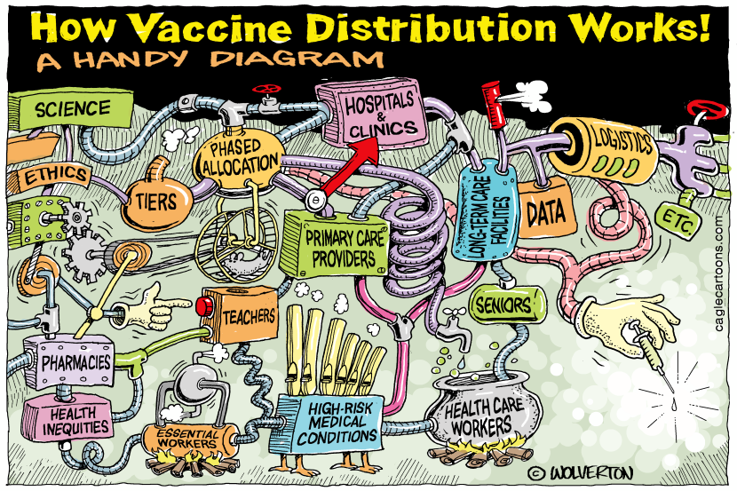 How Vaccine Distribution Works