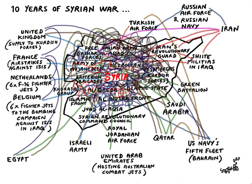 10 years of war in Syria