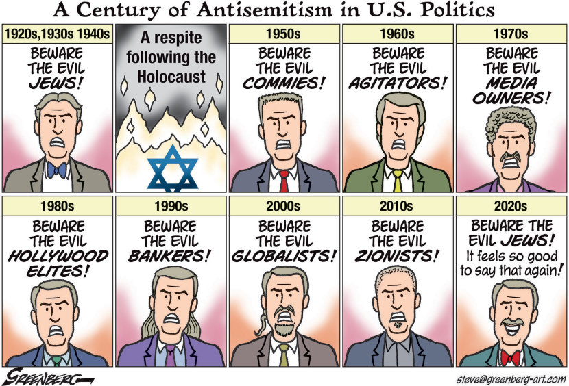 Antisemitism in Politics