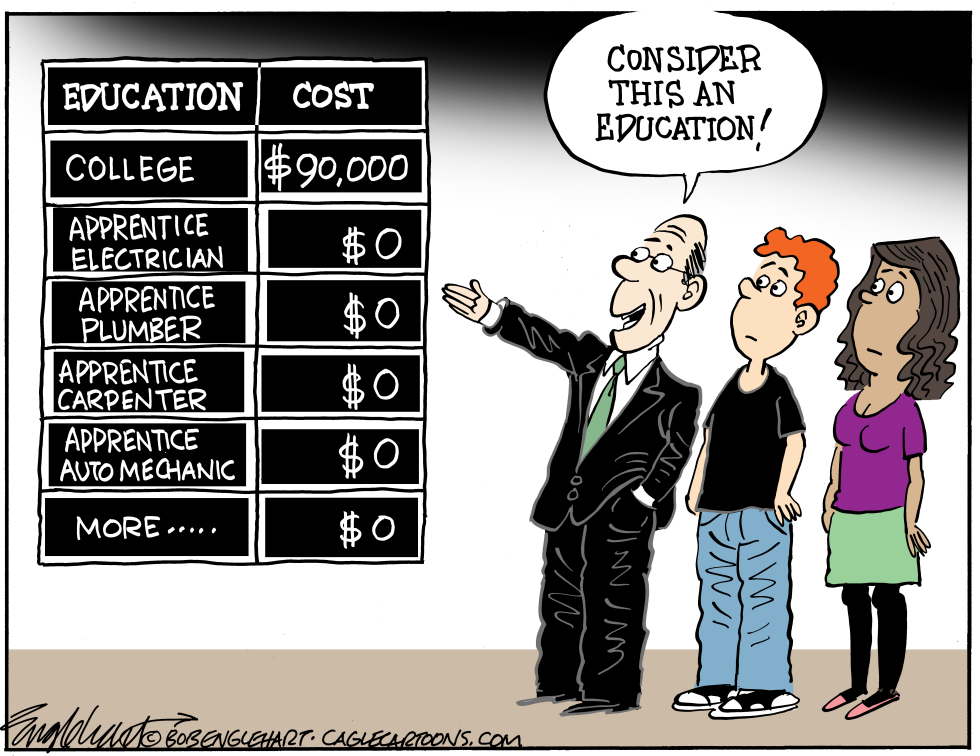 Cost Of College