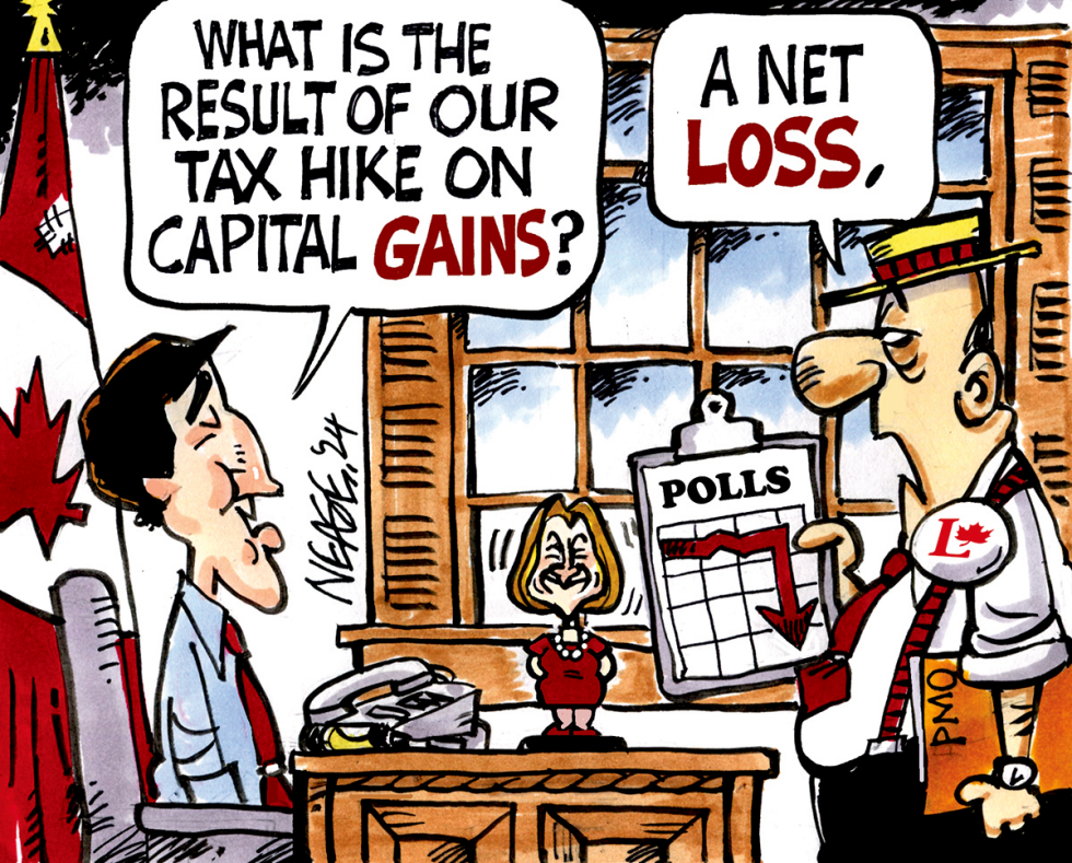 Gains Loss