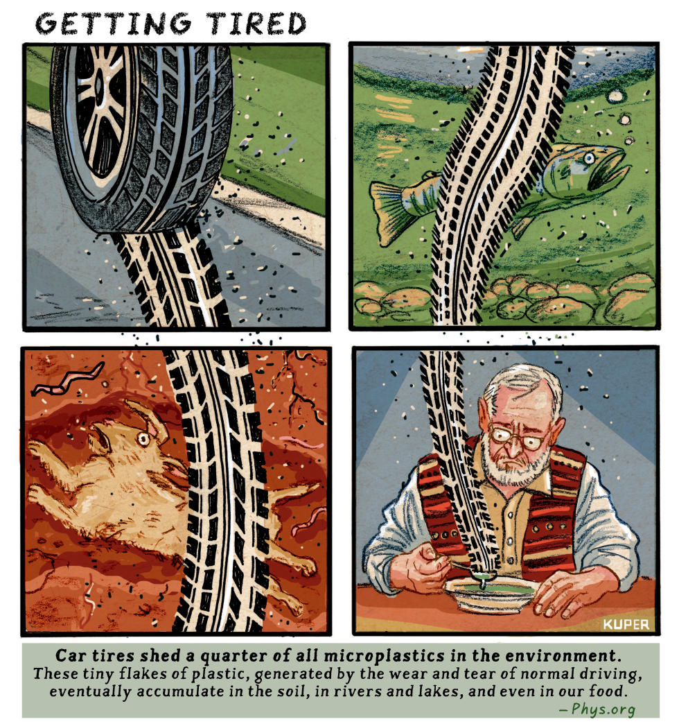 Microplastic Pollution From Car Tires