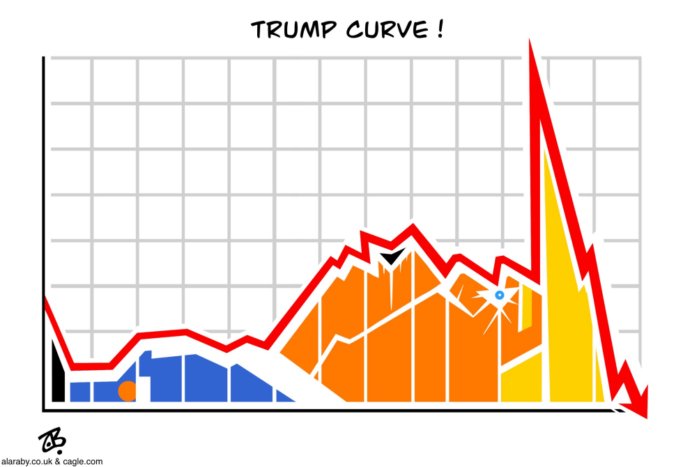 Trump Curve Economy Market Crash Graph Tariffs