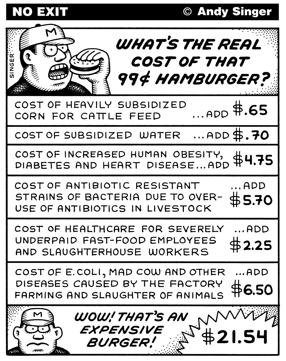 True Cost of Cheap Hamburgers