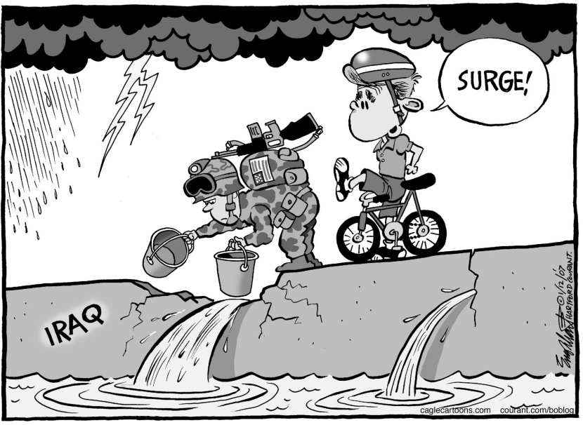 Surge