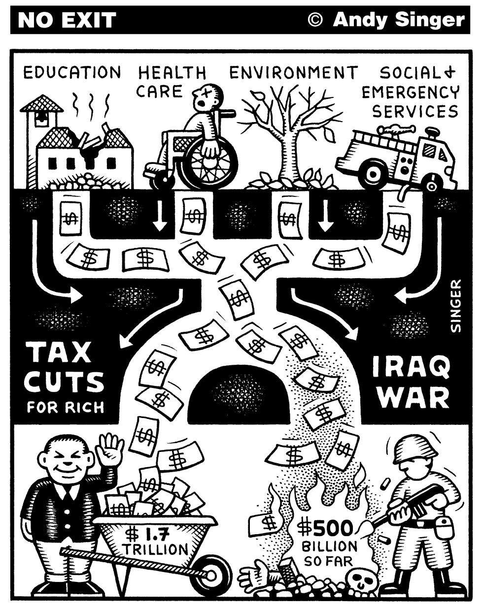 Iraq War and Tax Cuts Drain Domestic Programs