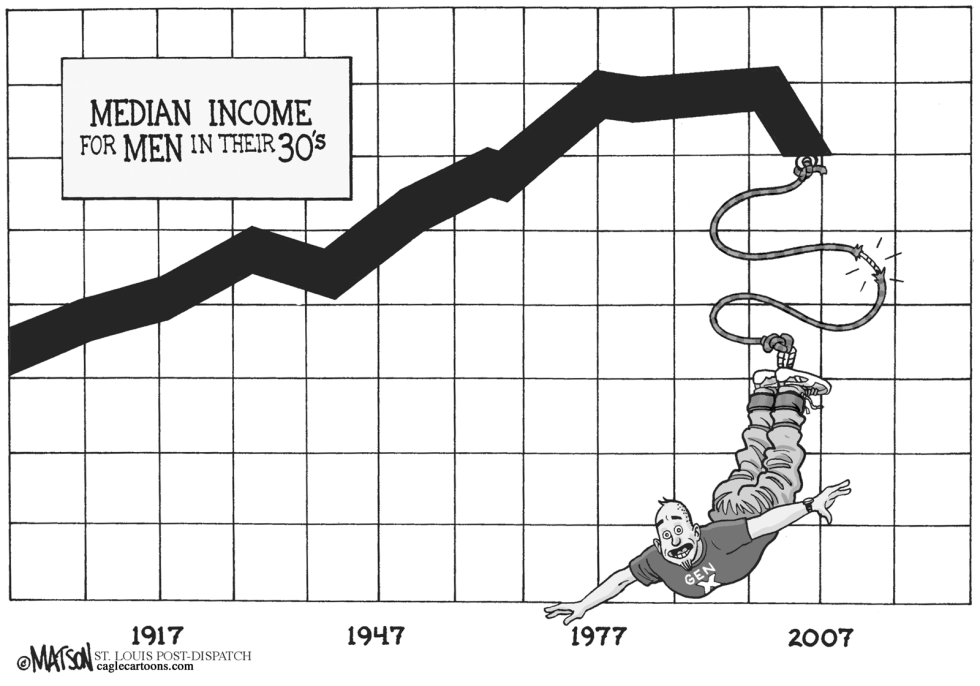 Median Income Drop